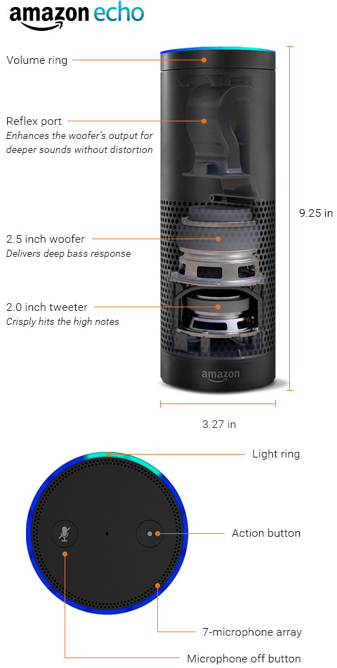 Amazon echo inside.jpg