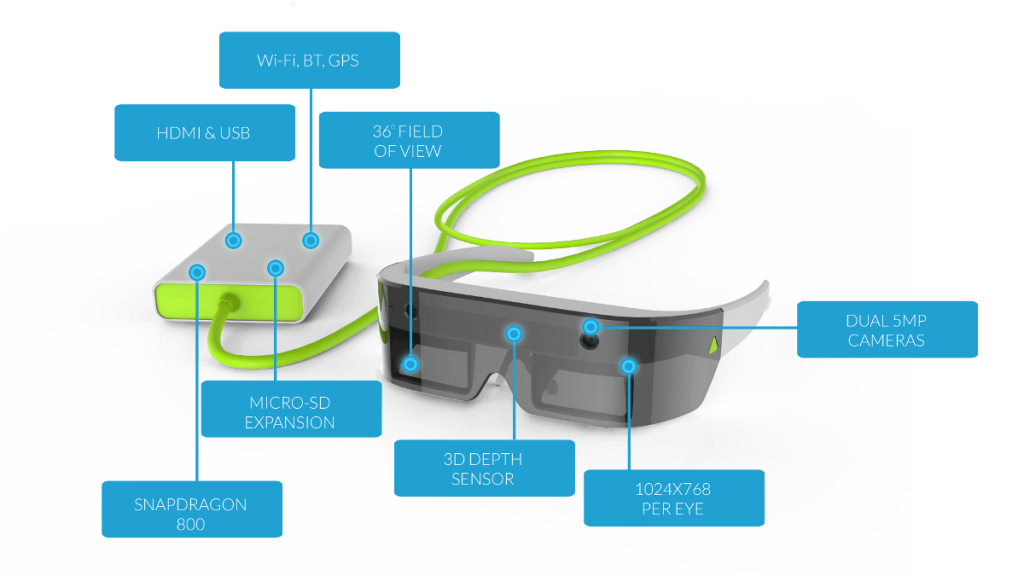 Atheer Air features.