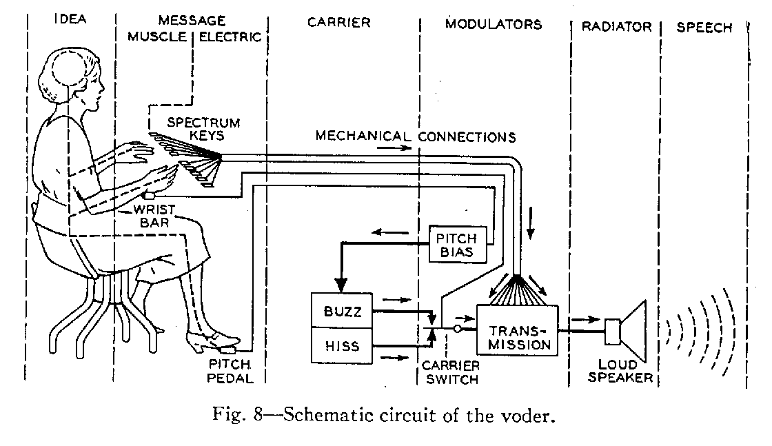 Voder schematic.png